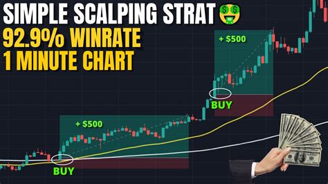 Simple 92 9 WINRATE 1 Minute Scalping Trading Strategy This Will