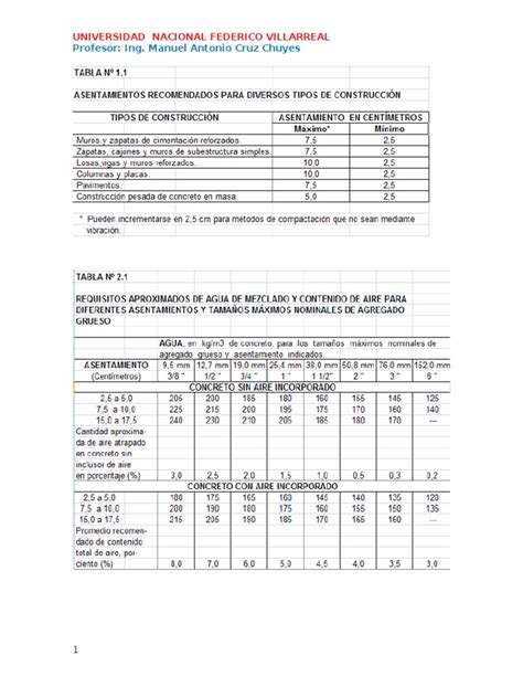 Pdf Tablas De Tecnologia De Concreto Dokumen Tips