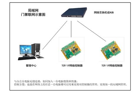 门禁管理系 统解决方案 解决方案 紫金智慧