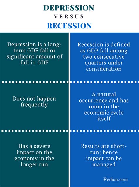 Manual Between Recession And Depression