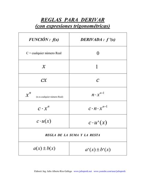 Reglas Para Derivarcon Expresiones Trigonométricas Pdf Descarga