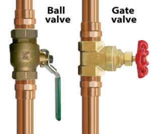 Ball And Gate Plumbing Valves Green Plumbing Water Plumbing Plumbing