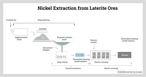 Nickel Metal: Types, Applications, Benefits, and Production Process