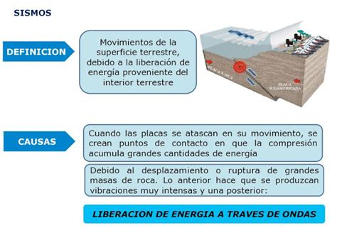 Pdf Sismos Definicion Debido A La Liberaci N De Interior Terrestre