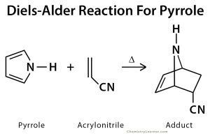 Diels-Alder Reaction: Definition, Examples, and Mechanism