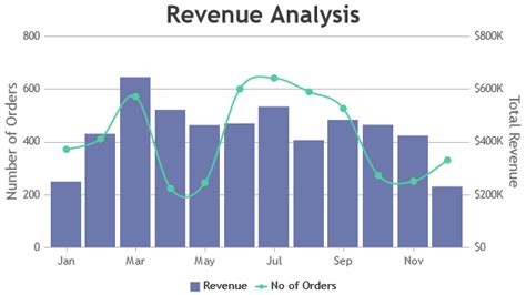 Angular Charts Graphs With Multiple Axes Canvasjs