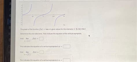 Solved The Graph Of The Function F X Tanx Is Given Above Chegg