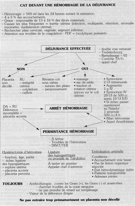 Les hémorragies de la délivrance devsante org