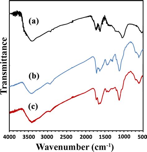 Ftir Spectra Of Go Fe3o4 A Rgo Fe3o4 Mps B And Rgo Fe3o4 Paam C