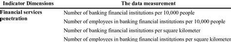 The Formulation Of Financial Inclusion Index Download Scientific Diagram