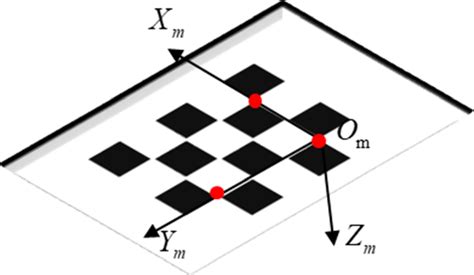 Target Coordinate System Om Xmymzm Documentclass[12pt]{minimal} Download Scientific Diagram