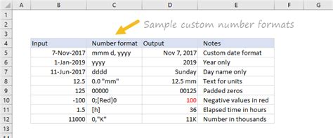 Excel Custom Number Formats Exceljet