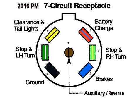 Wiring Diagram For Dodge Trailer Lights Wiring Flow Schema