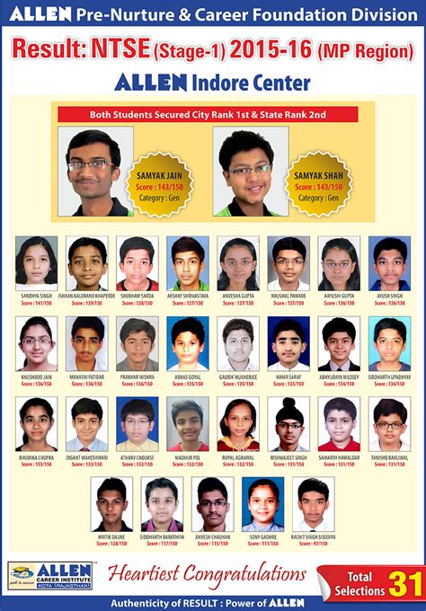 NTSE (Stage-1) 2015 Result of Indore Center