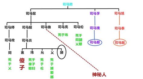 第六十二战：八王之乱（6）“精满不思淫，气足不思食，神足不思睡”对于人生的思考与启发 知乎