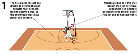 Basketball Coach Weekly Drills Skills Drill Builds Toughness