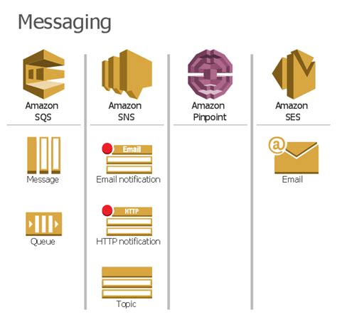 Design Elements Aws Application Services Design Elements Aws