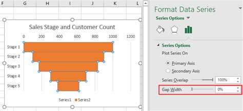 How To Make A Funnel Chart In Excel Edrawmax Online