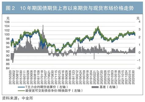 《债券》杂志丨推动国债期货市场高质量发展 持续提升服务实体经济质效手机新浪网