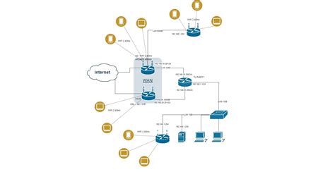 Double your internet speed - Gravity Vector