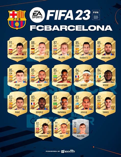 Fifa 23 Les Notes Des Joueurs Du Fc Barcelone Befoot