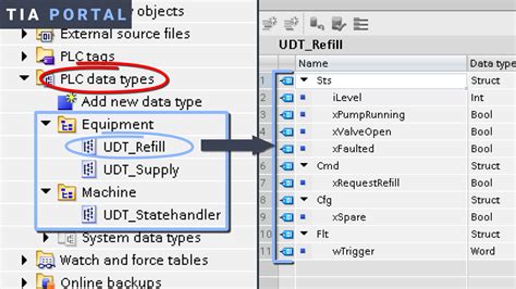 6 Key Areas Where TIA Portal CRUSHES Simatic Manager S7 Comparison