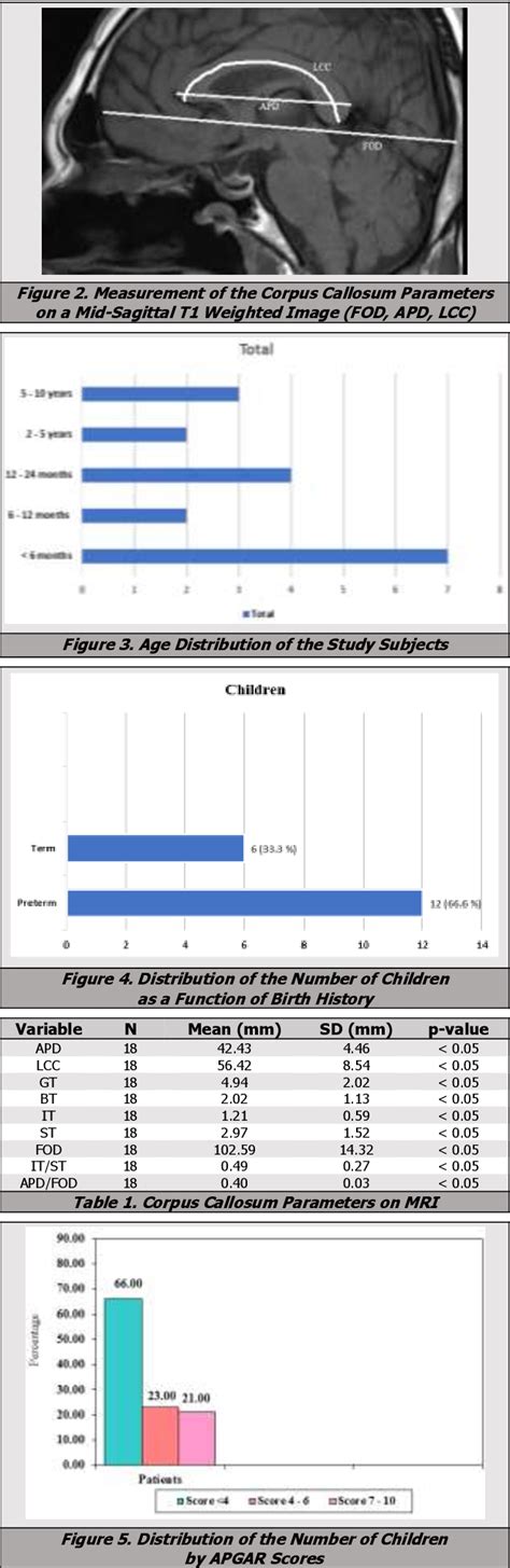 Table From Role Of Magnetic Resonance Imaging In Assessing