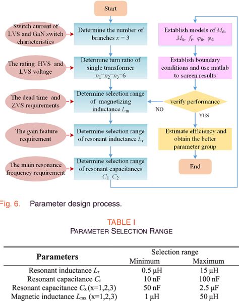 Figure From Analysis And Design Of A Mhz Bidirectional Multi Cllc