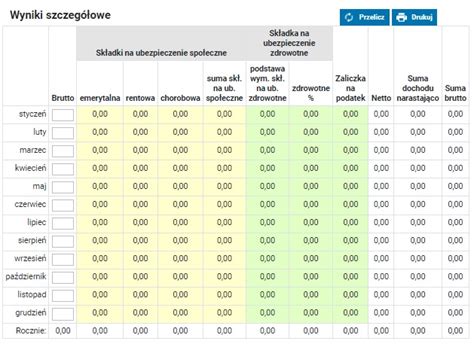 Polski Ad Kalkulator Wynagrodze Umowa O Prac Infor Pl