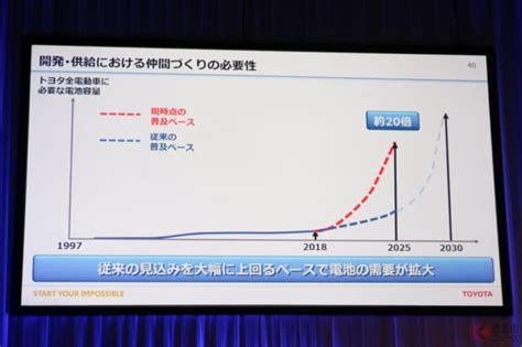 トヨタがev加速で出遅れ感払拭へ 超小型から乗用車まで電動化目指す今後の方針とは くるまのニュース