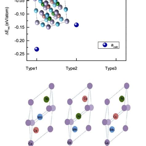 Spin Resolved Electronic Strcuture Of The Quaternary Heusler