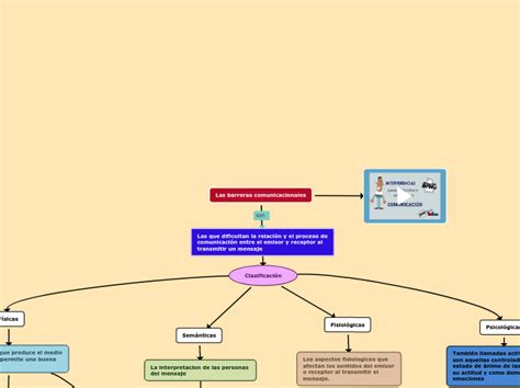 A1 Davila Astrid ComunicacionOralEscrit Concept Map