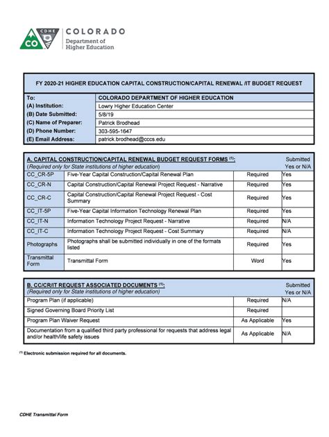 Fillable Online Fy Transmittal Form Lowry Fax Email Print Pdffiller