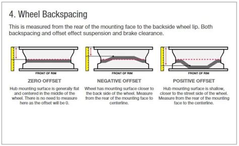 Wheel Offset Vs Backspacing: What's The Difference? | JEGS