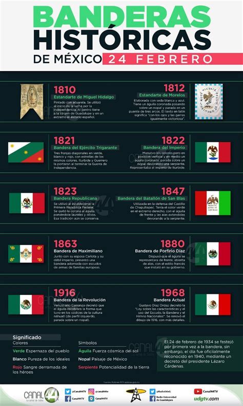 Banderas Históricas De México 24 De Febrero Historia De La Bandera