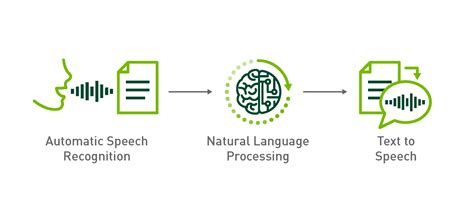 Le Nlp D Finition Applications Et B N Fices