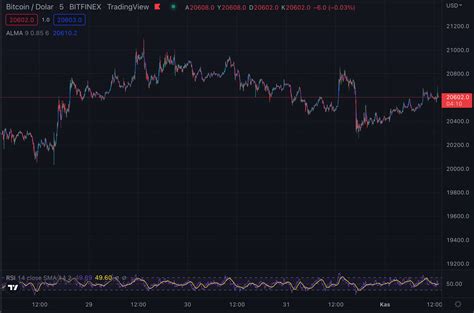 Bitcoin Btc Teknik Analizi Kas M Btchaber