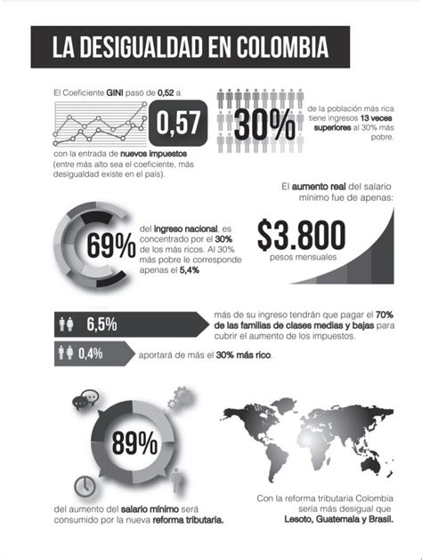 Que Es La Desigualdad Social En Colombia Image To U
