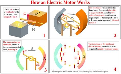 electric motors construction types classification  working