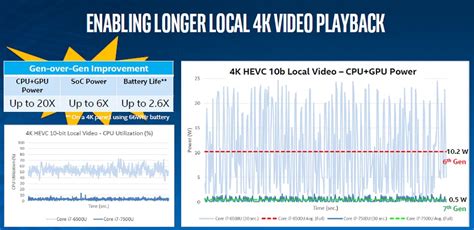 Kaby Lake Deep Dive Microarchitecture Highlights Intels Kaby Lake