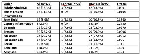 Identification Of Mri Lesions Indicative Of Spondyloarthritis Diagnosis