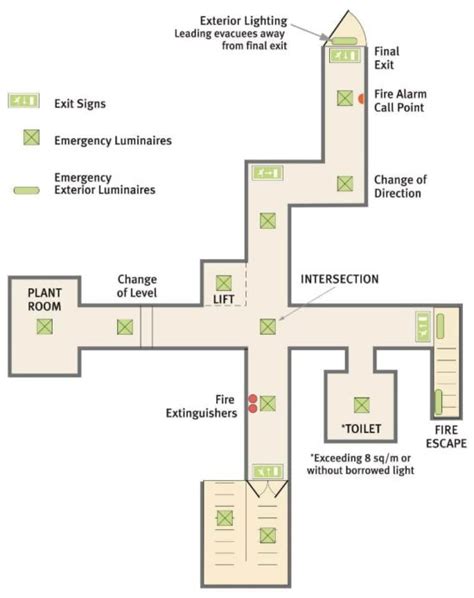 Emergency Lighting Design Considerations - Mount Lighting