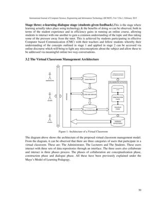 A Conceptual Model For Virtual Classroom Management Pdf