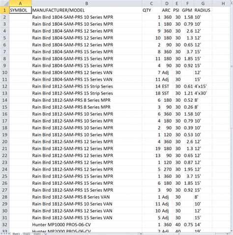 Irrigation Schedule Template Excel