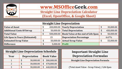 Excel Depreciation Template