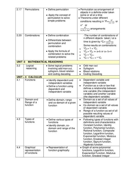 Sat Math Syllabus Emili Theresina