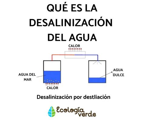 Desalinización qué es y tipos Resumen