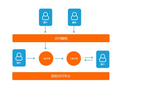 案例分析：区块链保险领域智能合约解决方案 人人都是产品经理