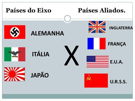 Países Aliados Quem Ganhou A Segunda Guerra Mundial Resumo