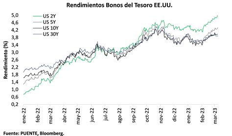 Puente View - Renta Fija - Uruguay - 13-03-2023 | Puente Uruguay
